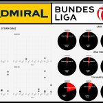 Welche Klubs setzen auf ÖFB-Talente?