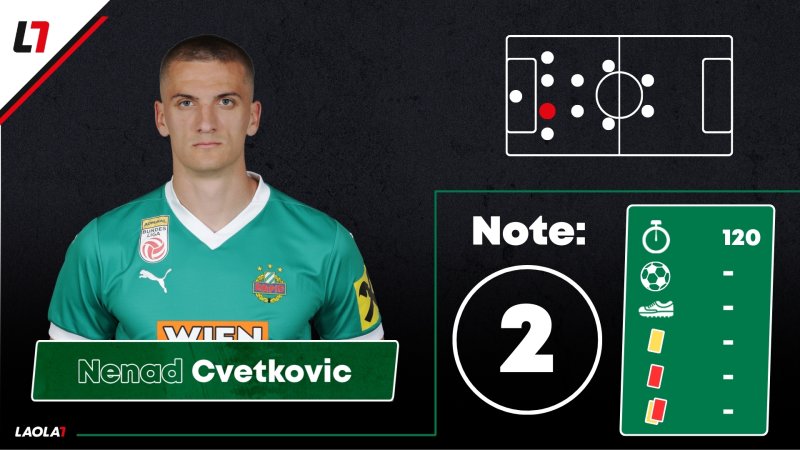 Rapid-Noten: Ein Duo sorgt für Gerechtigkeit