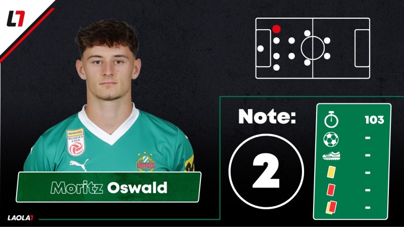 Rapid-Noten: Ein Duo sorgt für Gerechtigkeit