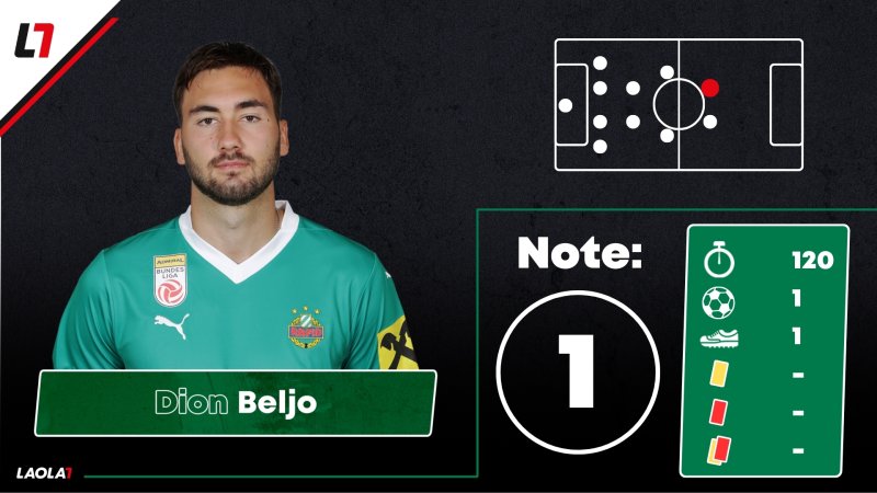 Rapid-Noten: Ein Duo sorgt für Gerechtigkeit