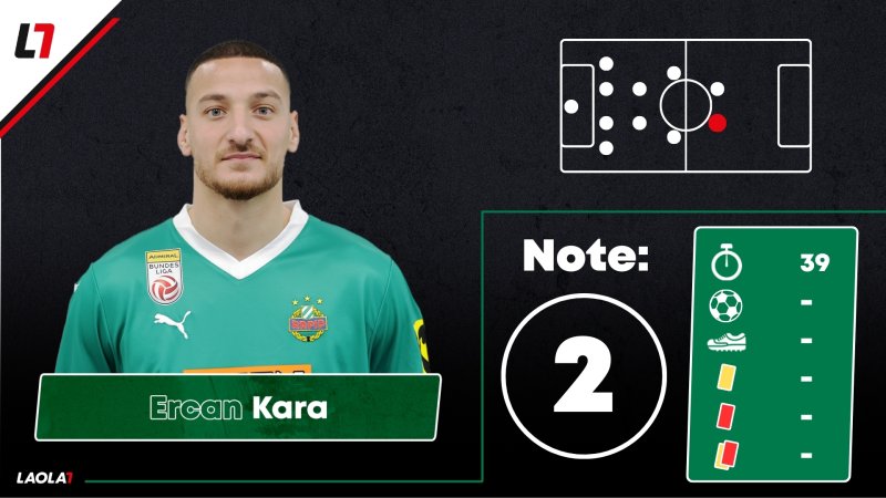 Rapid-Noten: Ein Duo sorgt für Gerechtigkeit