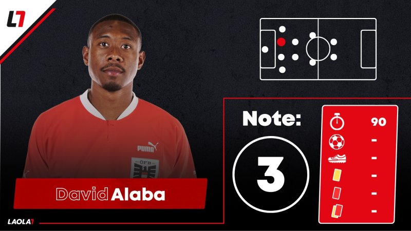 ÖFB-Einzelkritik: Trotz Traumtor Luft nach oben