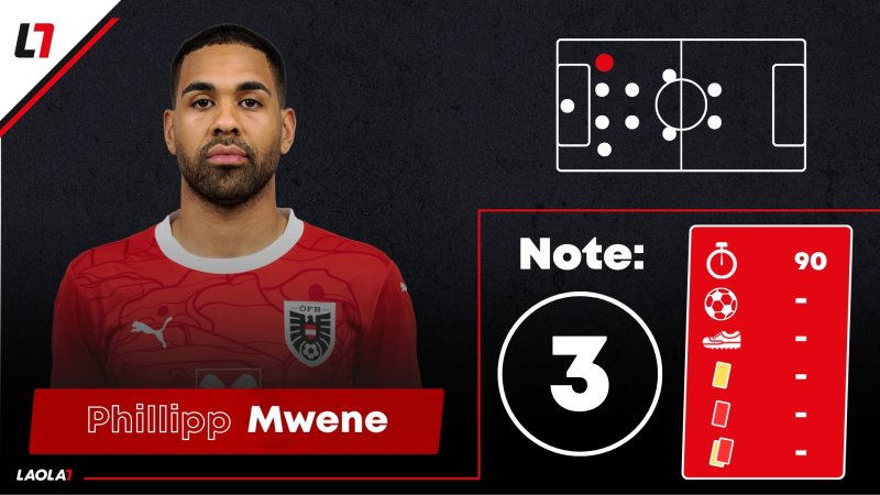 ÖFB-Einzelkritik: Trotz Traumtor Luft nach oben