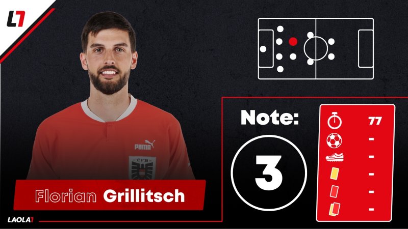 ÖFB-Einzelkritik: Trotz Traumtor Luft nach oben