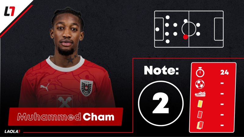 ÖFB-Einzelkritik: Trotz Traumtor Luft nach oben