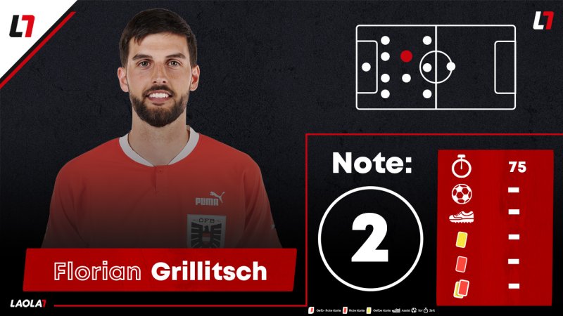 ÖFB-Einzelkritik: Die Noten zum Selbstfaller in Serbien