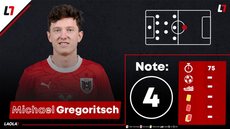 ÖFB-Einzelkritik: Die Noten zum Selbstfaller in Serbien