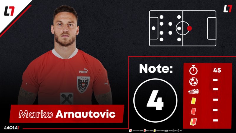 ÖFB-Einzelkritik: Die Noten zum Selbstfaller in Serbien