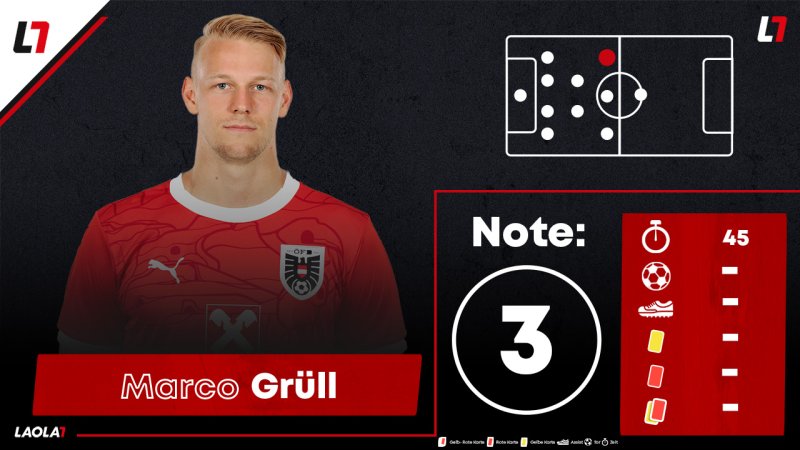 ÖFB-Einzelkritik: Die Noten zum Selbstfaller in Serbien