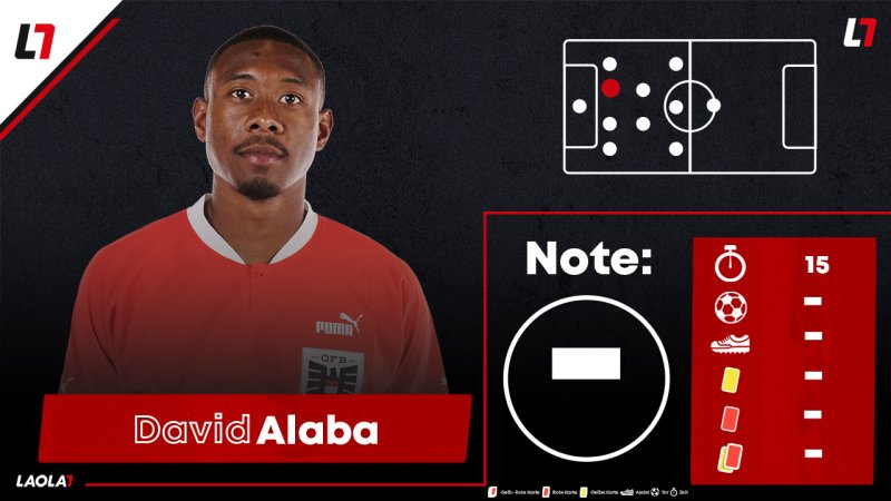 ÖFB-Einzelkritik: Die Noten zum Selbstfaller in Serbien