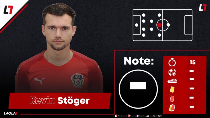 ÖFB-Einzelkritik: Die Noten zum Selbstfaller in Serbien