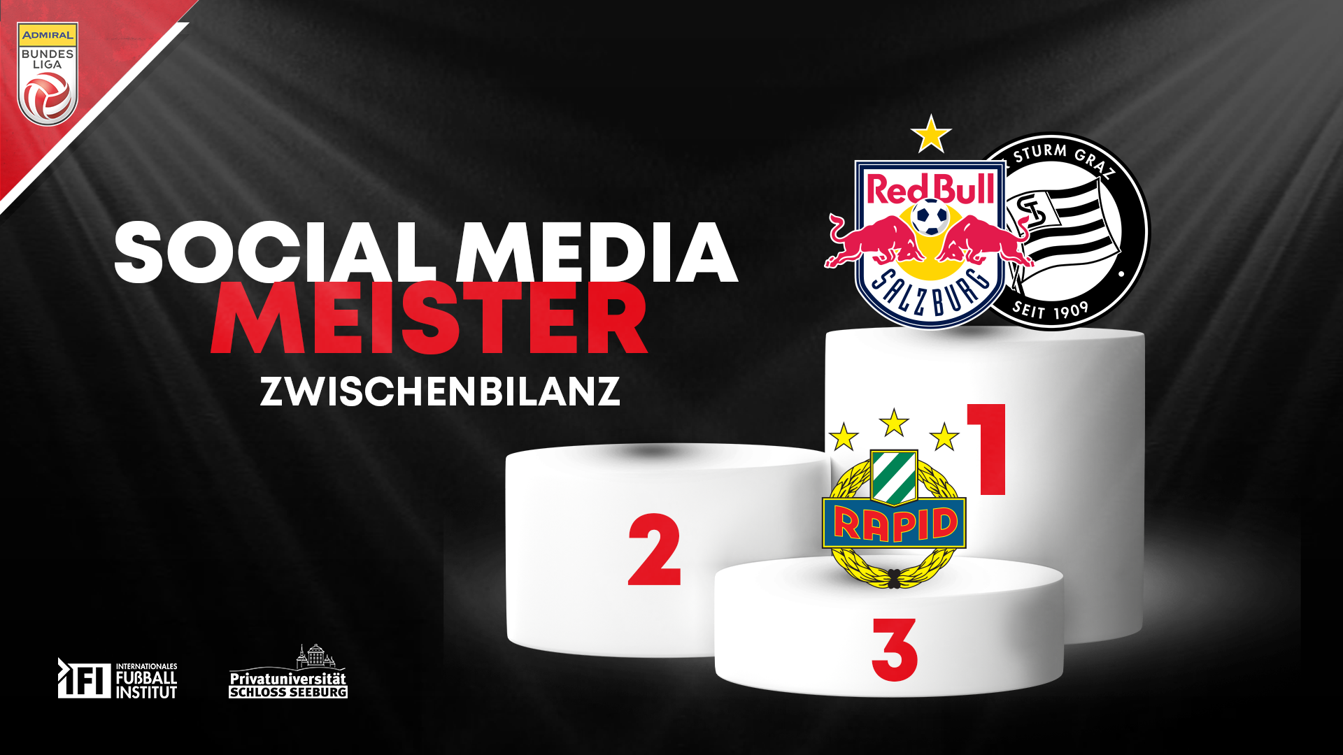 Wer wird Social-Media-Meister? Enges Duell an der Spitze