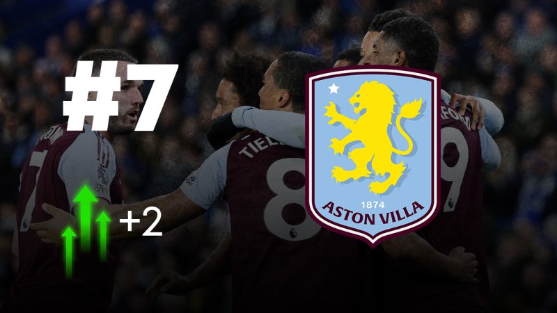 Aston Villa