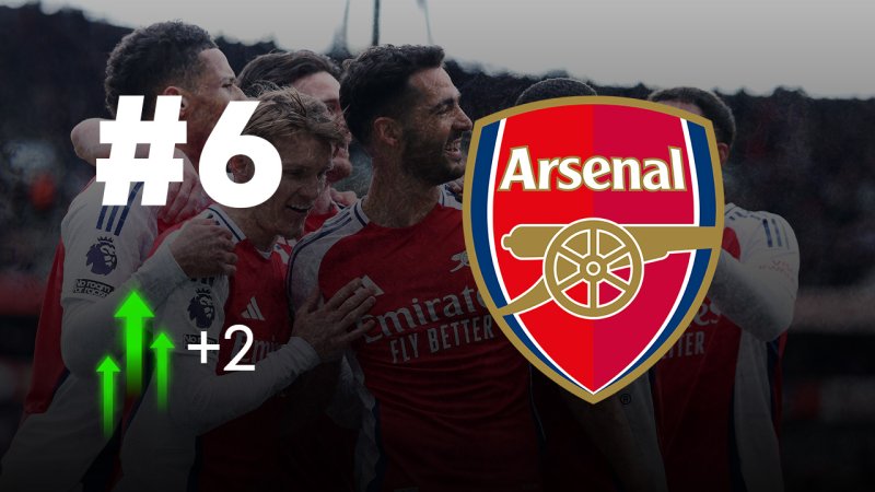 Wechsel an der Spitze! Das Power Ranking zur Königsklasse