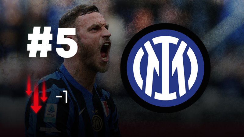 Wechsel an der Spitze! Das Power Ranking zur Königsklasse