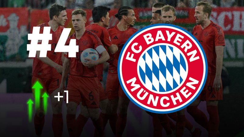 Wechsel an der Spitze! Das Power Ranking zur Königsklasse