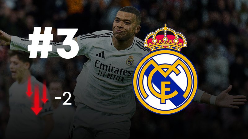 Wechsel an der Spitze! Das Power Ranking zur Königsklasse