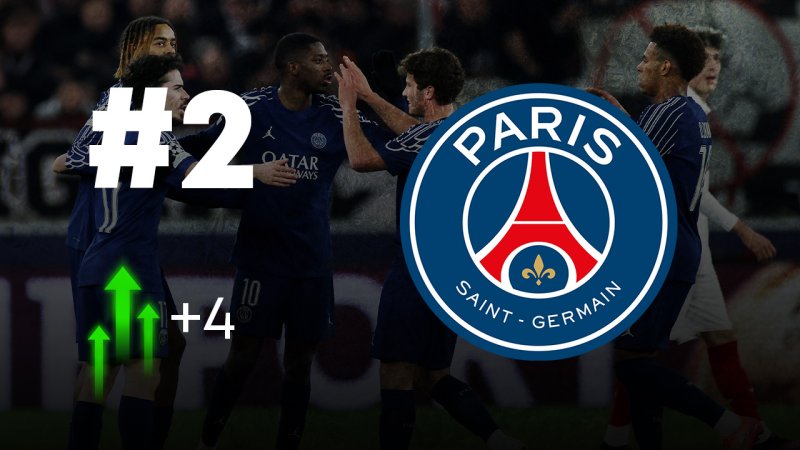 Wechsel an der Spitze! Das Power Ranking zur Königsklasse