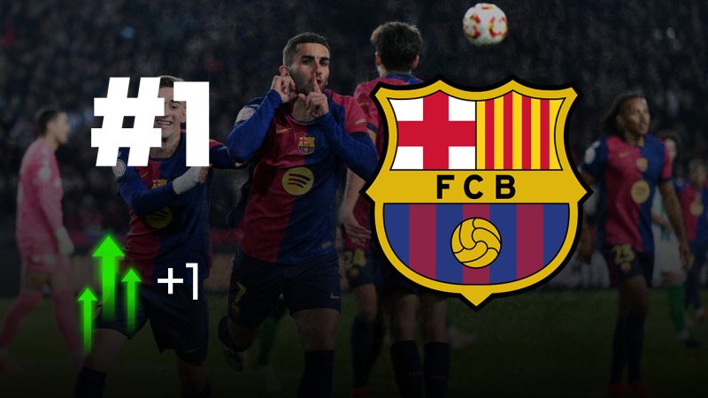 Wechsel an der Spitze! Das Power Ranking zur Königsklasse