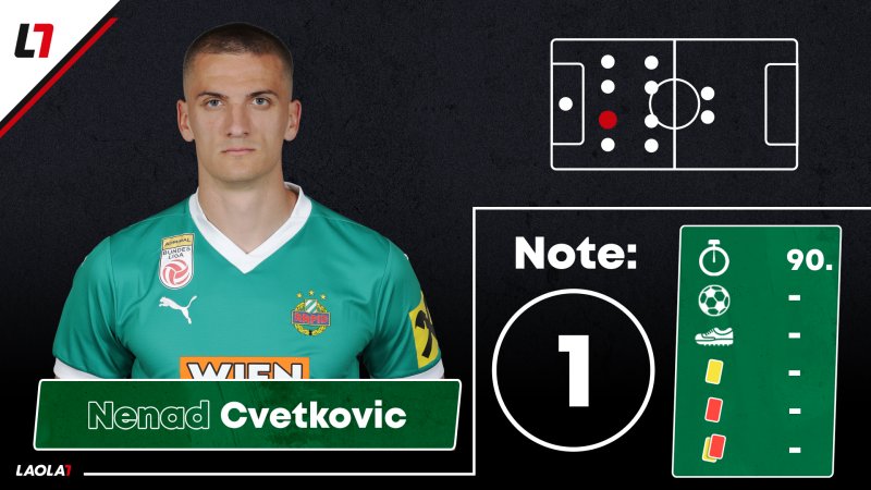 Rapid-Noten: Drei Einser und ein emotionales Comeback