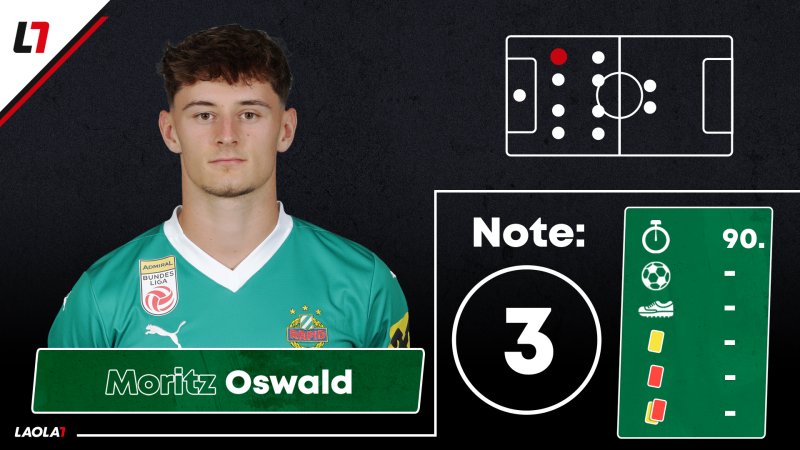 Rapid-Noten: Drei Einser und ein emotionales Comeback