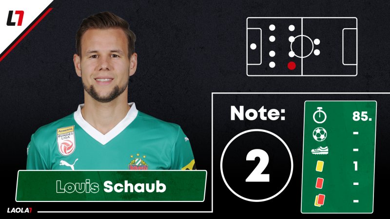 Rapid-Noten: Drei Einser und ein emotionales Comeback