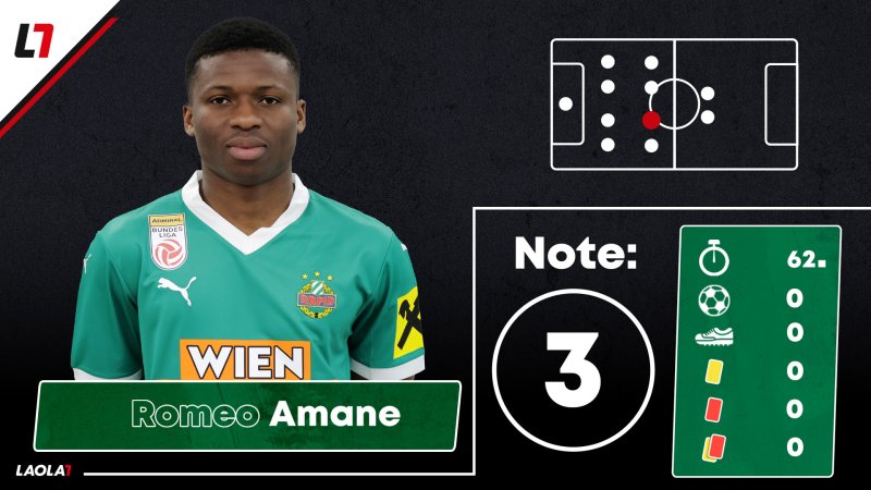 Rapid-Noten: Drei Einser und ein emotionales Comeback