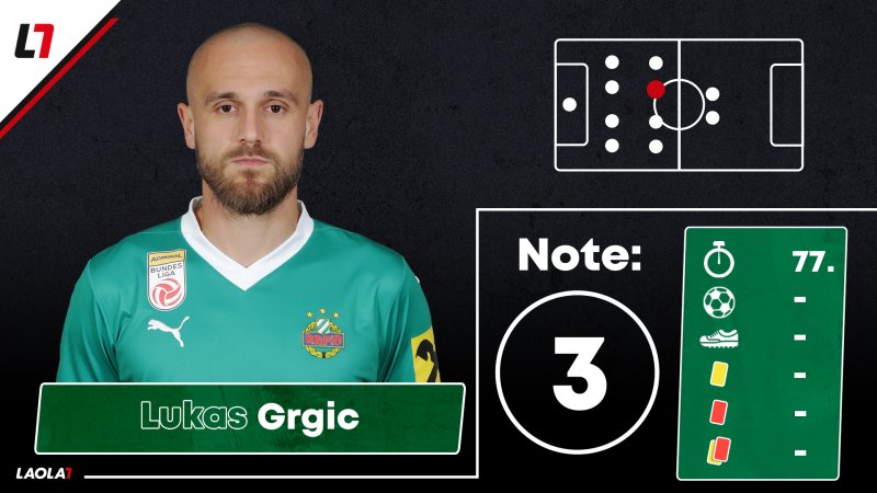 Rapid-Noten: Drei Einser und ein emotionales Comeback