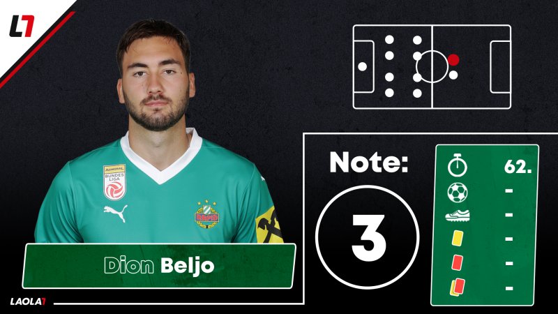 Rapid-Noten: Drei Einser und ein emotionales Comeback