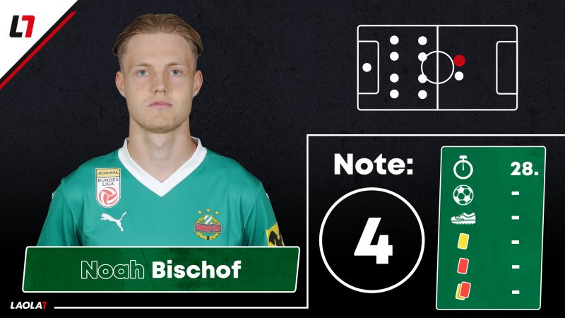 Rapid-Noten: Drei Einser und ein emotionales Comeback