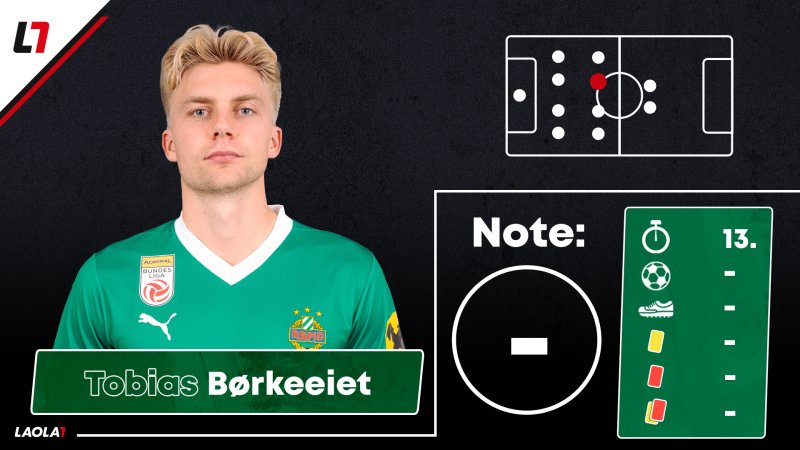 Rapid-Noten: Drei Einser und ein emotionales Comeback