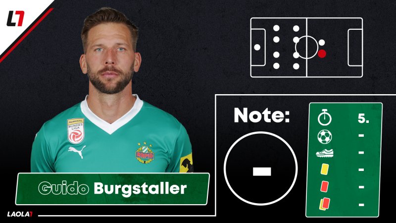 Rapid-Noten: Drei Einser und ein emotionales Comeback