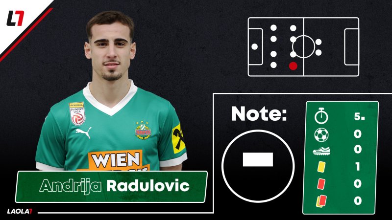 Rapid-Noten: Drei Einser und ein emotionales Comeback