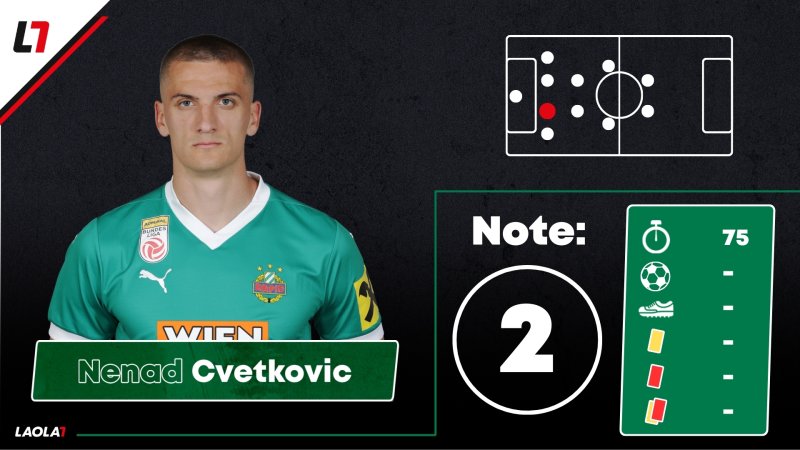 Rapid-Noten: Großer Kampf und grobe Aussetzer