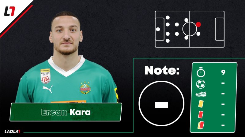 Rapid-Noten: Großer Kampf und grobe Aussetzer