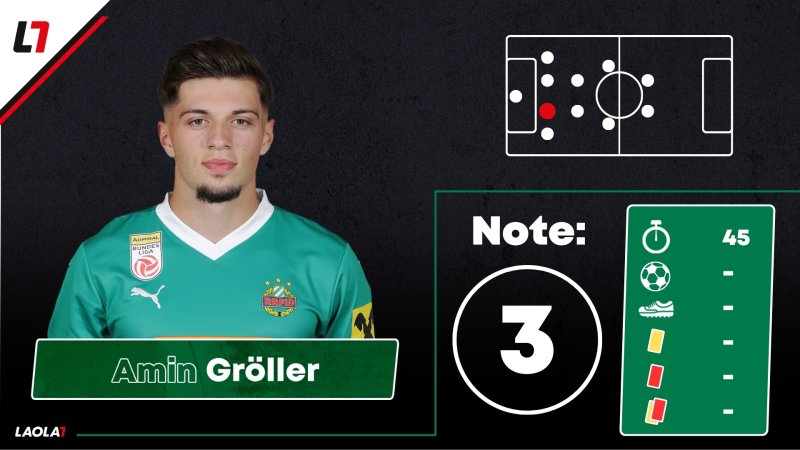 Rapid-Noten: Großer Kampf und grobe Aussetzer