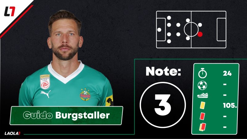 Rapid-Noten: Großer Kampf und grobe Aussetzer