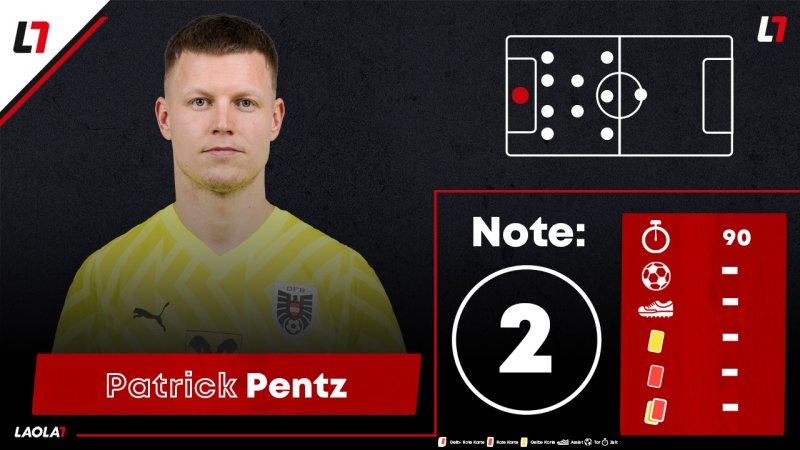 Fünf Spieler stechen hervor! Die ÖFB-Noten zum Quali-Auftakt