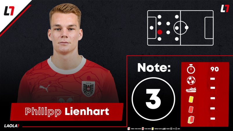 Fünf Spieler stechen hervor! Die ÖFB-Noten zum Quali-Auftakt