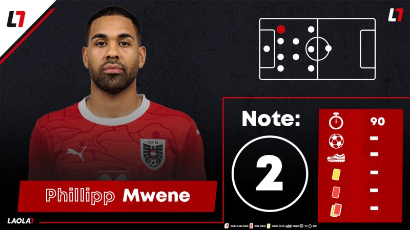 Fünf Spieler stechen hervor! Die ÖFB-Noten zum Quali-Auftakt