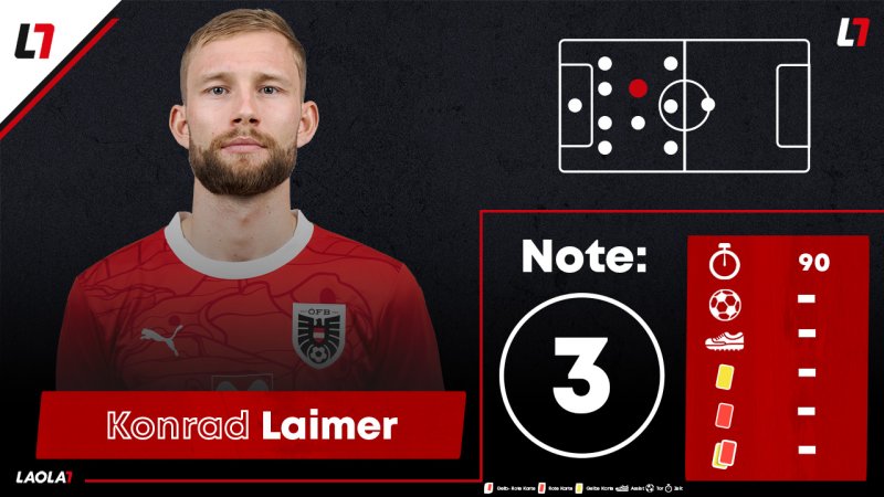 Fünf Spieler stechen hervor! Die ÖFB-Noten zum Quali-Auftakt