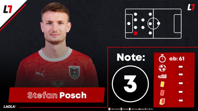 Fünf Spieler stechen hervor! Die ÖFB-Noten zum Quali-Auftakt