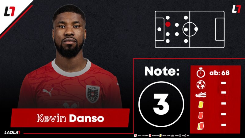 Fünf Spieler stechen hervor! Die ÖFB-Noten zum Quali-Auftakt