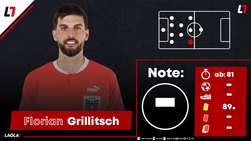 Fünf Spieler stechen hervor! Die ÖFB-Noten zum Quali-Auftakt