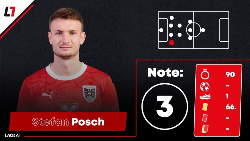 ÖFB-Noten in San Marino: Pflicht erledigt, mehr aber nicht