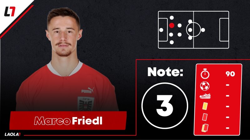 ÖFB-Noten in San Marino: Pflicht erledigt, mehr aber nicht