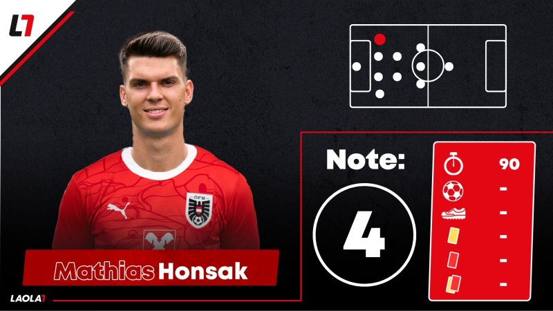 ÖFB-Noten in San Marino: Pflicht erledigt, mehr aber nicht