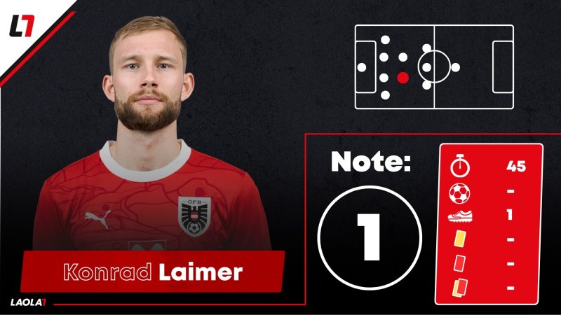 ÖFB-Noten in San Marino: Pflicht erledigt, mehr aber nicht