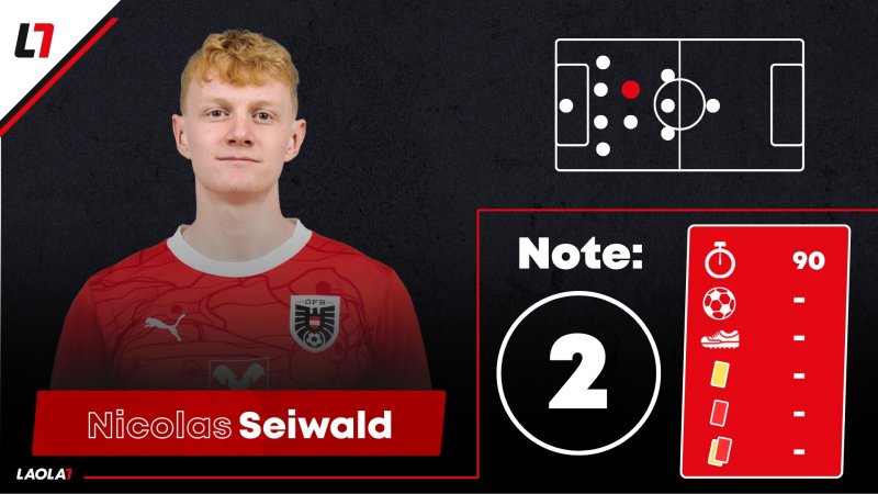 ÖFB-Noten in San Marino: Pflicht erledigt, mehr aber nicht