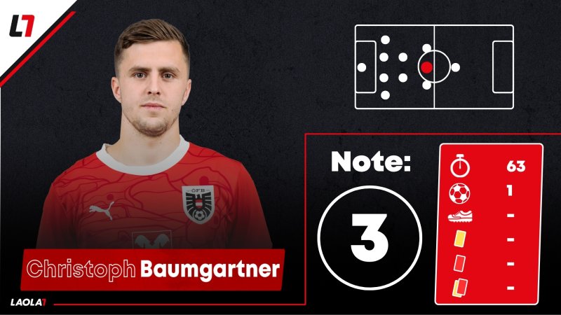 ÖFB-Noten in San Marino: Pflicht erledigt, mehr aber nicht